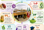 اینفوگرافی توانمندی ها و عملکرد مرکز تحقیقات و آموزش کشاورزی و منابع طبیعی استان مرکزی در سال ۱۴۰۴ به مناسبت هفته جهاد کشاورزی